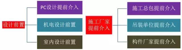 史上最全的裝配式建筑全過(guò)程講解，再不懂就OUT了！